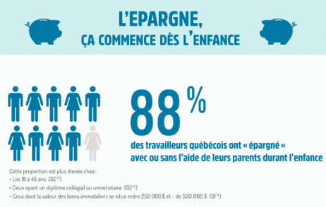 sondage epargne